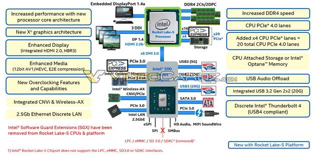 intel终于拿出真正实力!十一代酷睿cpu不再挤牙膏