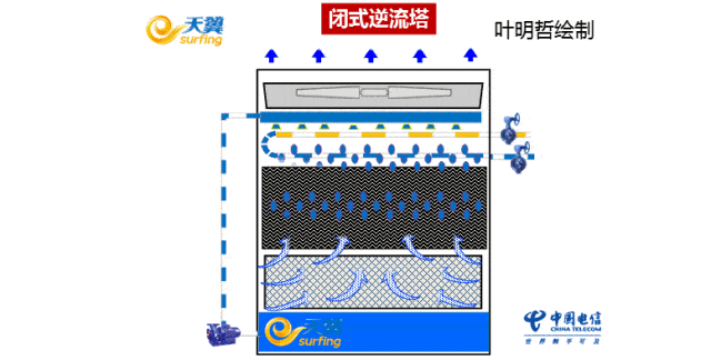 多图预警!建筑新风空调设备原理gif图_手机搜狐网