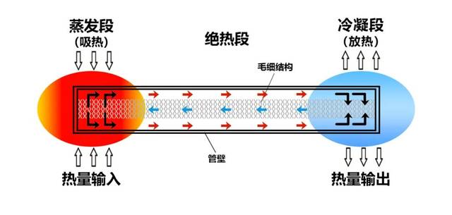 牛角与发热管发热原理