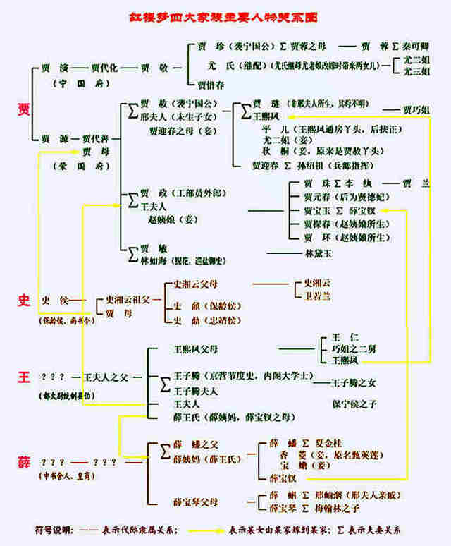 除了蒋宋孔陈,古今中外还有哪些"四大家族"