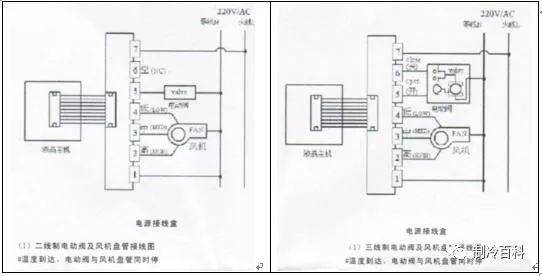 风机盘管组装全过程,盘管与接管接线图,拿走不谢!