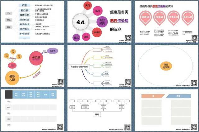 15张思维导图,带你深度解读"传染病",超适合亲子共学!