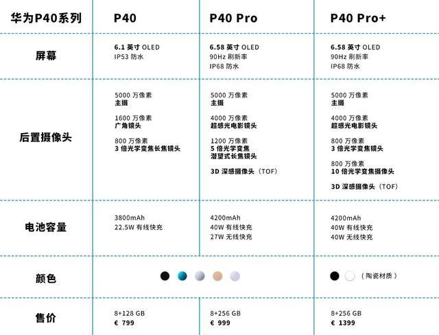 华为p40确实有点东西,但这定价让人有点高攀不起