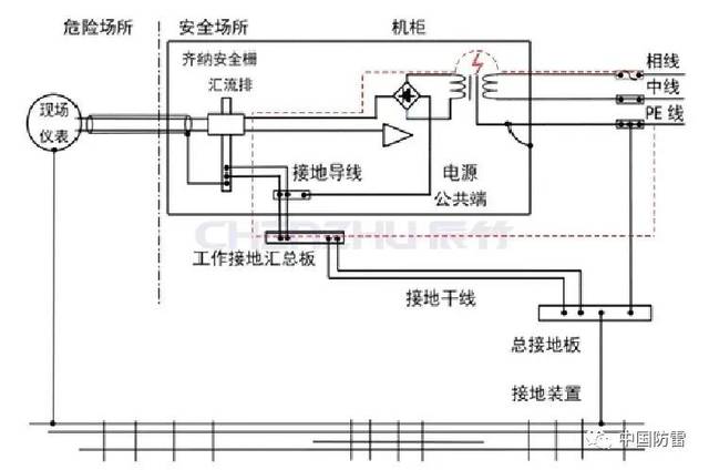 掌握好仪表系统的接地知识,轻松减少故障和误差