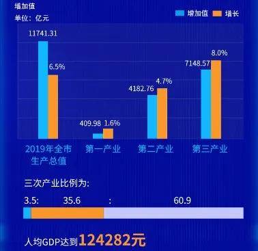 长春2019常住人口_长春人口热力图