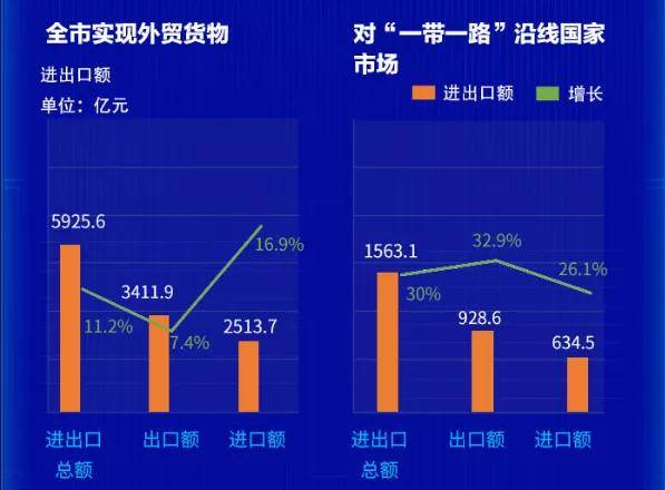 2019年青岛gdp_2015年青岛gdp