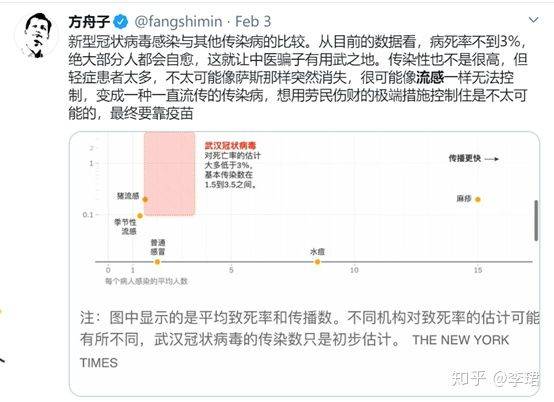 科普作家方舟子在新冠肺炎抗疫中输掉了底裤