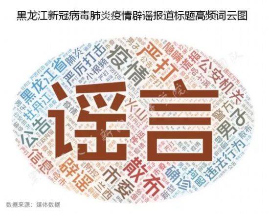 这30条黑龙江疫情谣言,你我可能都碰到过