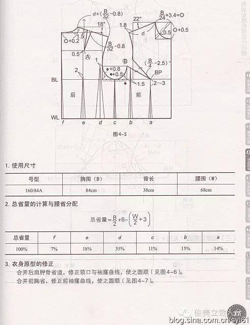 (80例女装纸样设计图解)