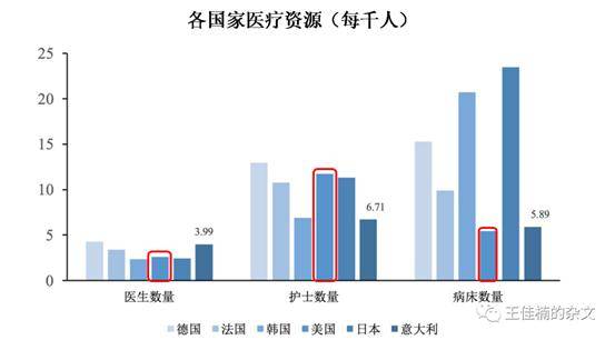 美国护士人口_美国人口(2)