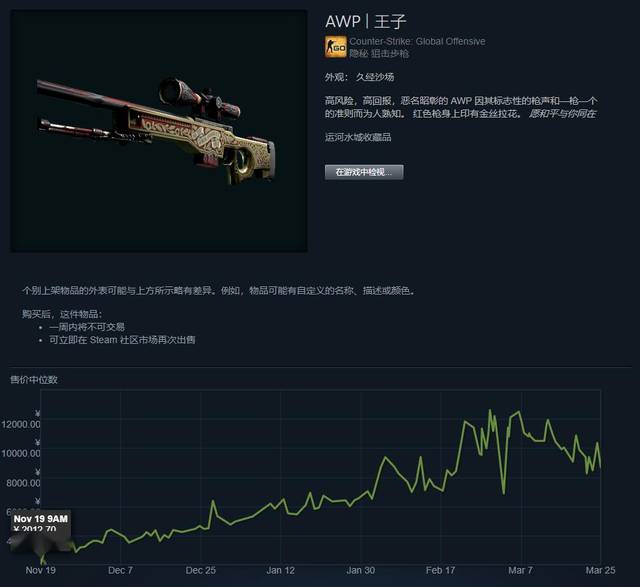 5. awp|王子