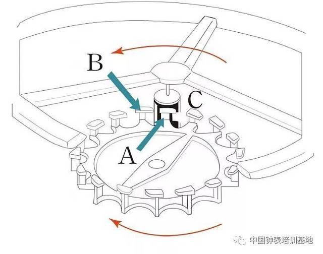 维修课堂:机械表中常见擒纵装置的类型与特点剖析