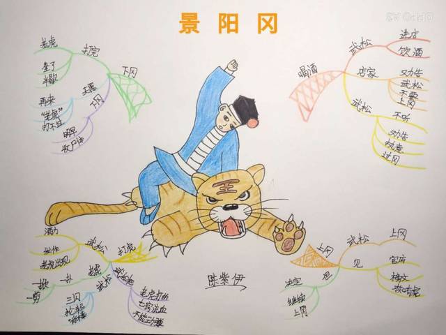 星期五 五年一班 刘一霖 前天在画《景阳冈》这篇课文的思维导图的