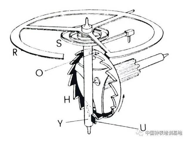 维修课堂:机械表中常见擒纵装置的类型与特点剖析