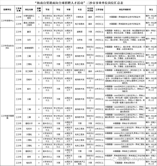 怎样考中国海监