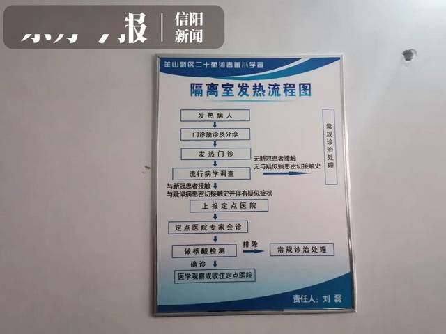 (二十里河春蕾小学隔离室发热流程图)