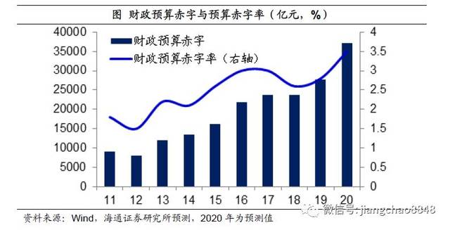 姜超:疫情之下,中国经济靠什么走出危机?