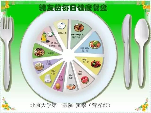 各种"控制饮食""低gi饮食""地中海式饮食"的说法,让"糖友"对原本美好