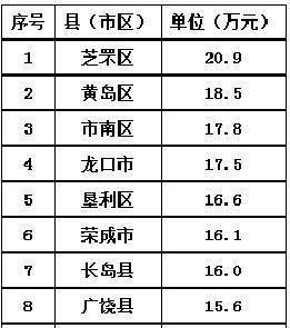宿松各县市gdp总量_2019年第三季度安庆市各县GDP发布