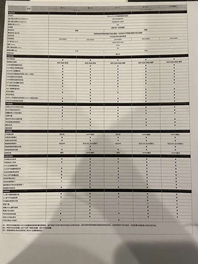 限量版不到7分钟售罄,领克05的竞争力到底如何?