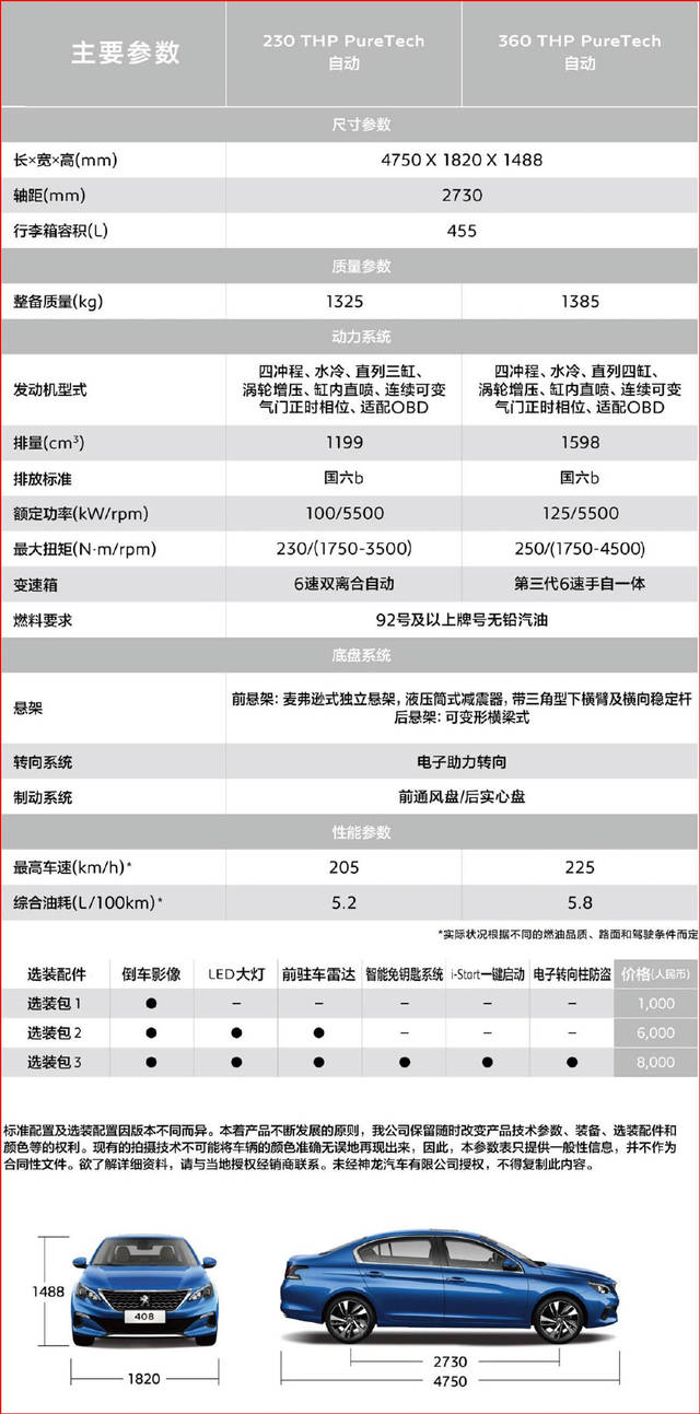 上附东风标致408的参数表,诸位车友可以做个参考.