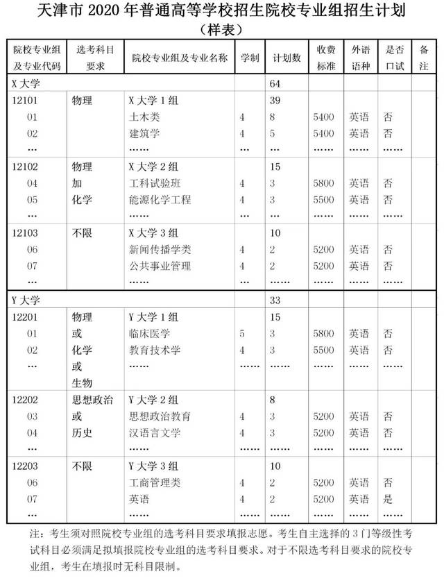 天津市2020年新高考志愿填报与投档录取实施方案解读