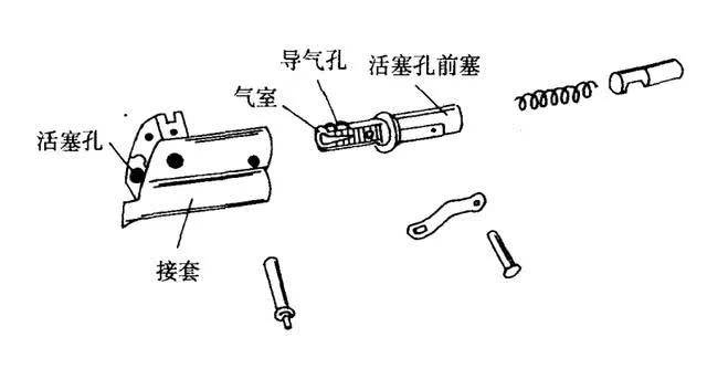 79式冲锋枪采用了在冲锋枪上极为罕见的导气式自动原理
