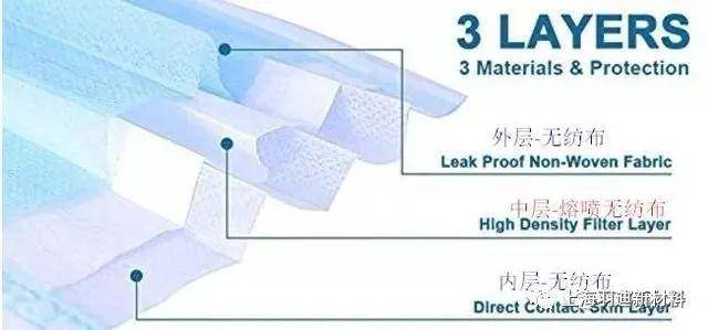 医用口罩基本构造图(来源艾邦高分子)