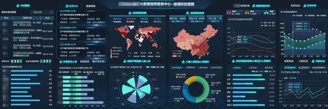 接入了多方数据资源,实现业务数据的可视化应用,全球大数据疫情防控