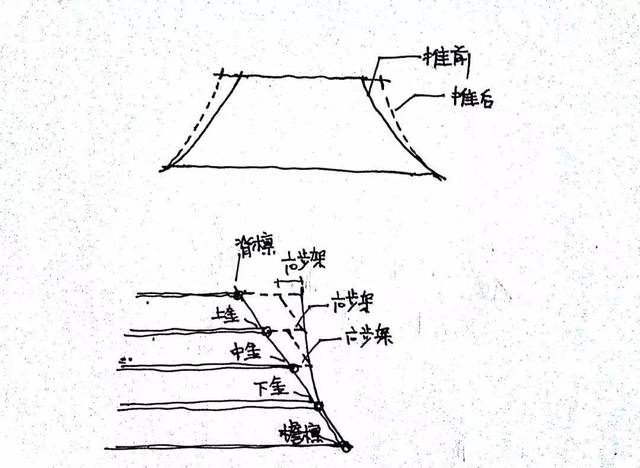 庑殿推山法则到底是什么,看这一篇就够了