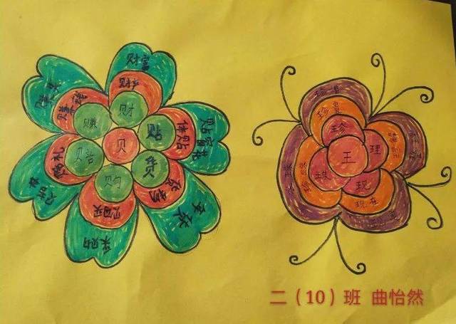 一字开花,让孩子们在绘画中开发思维,区分一些形近字和同音字,扩充