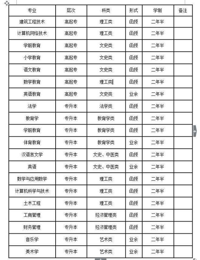 南阳师范学院2020年成人高考招生简章「含专业及学费」