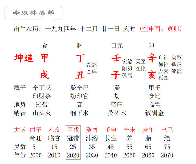 点击收听语音分析:此八字语音分析,因无法上传语音,故省略.