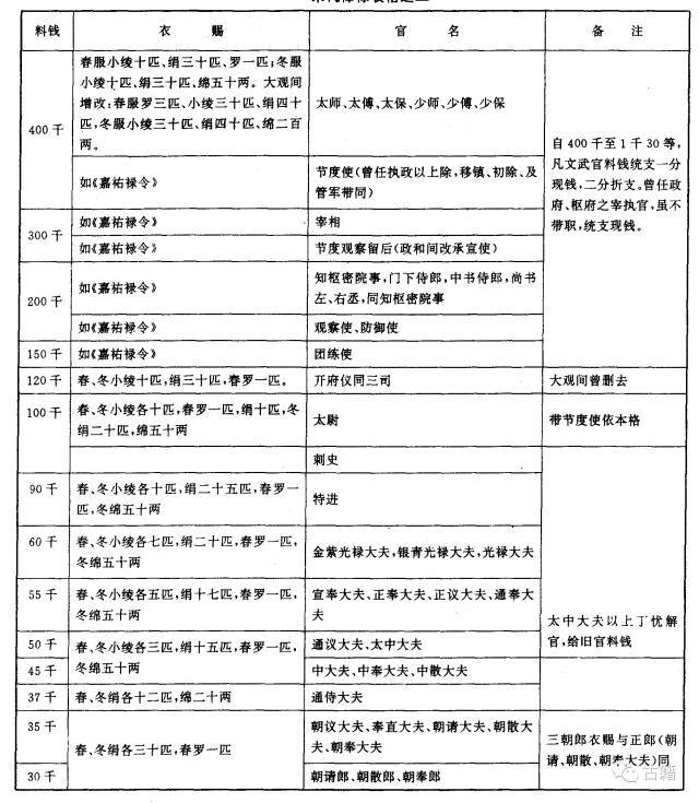 宋朝妃子的俸禄,清朝妃子,乾隆的妃子_大山谷图库