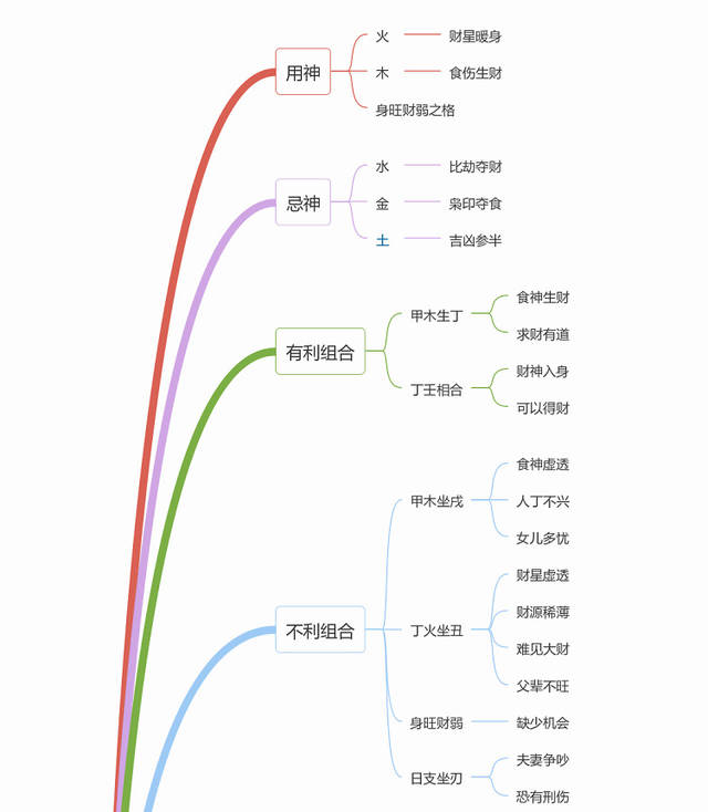 信用卡消费,提前透支了我们的未来.李双林