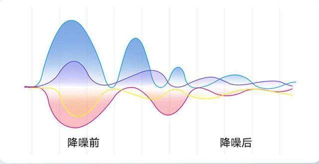 南卡a1主动降噪耳机:静入佳境 聆听的体验始终如一