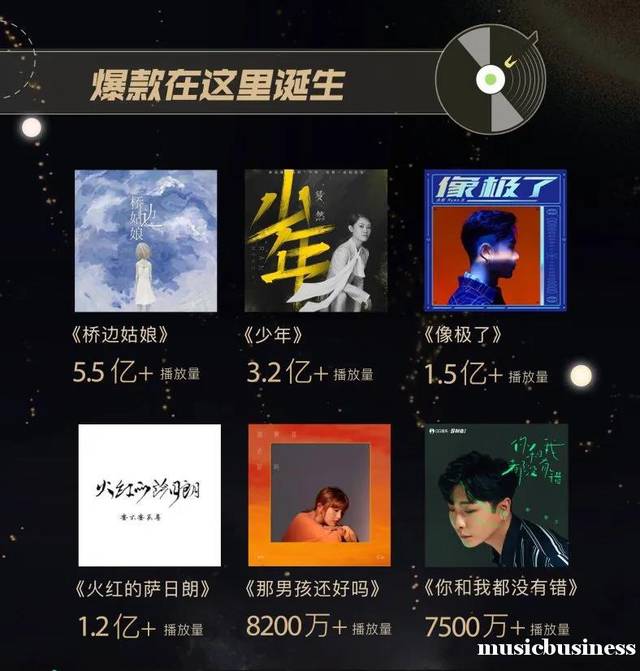 从qq音乐的"银河计划",我们如何理解开放平台对音乐生态的价值创造