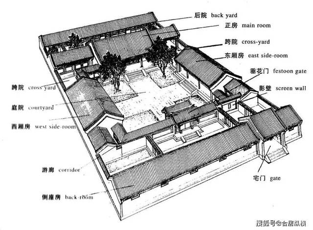 一座从里到外都有着森严的等级制度的中国传统建筑——四合院