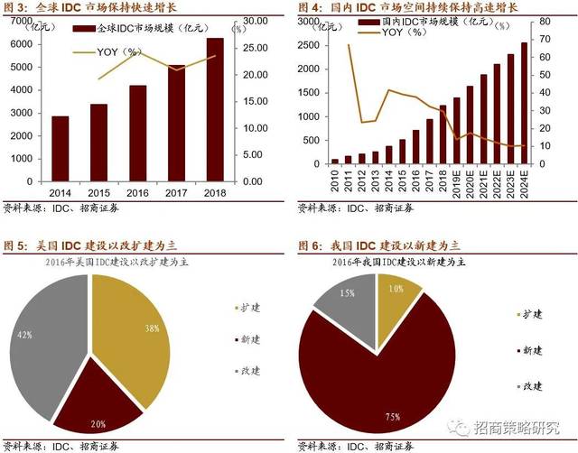 京东方能带动东西湖多大gdp_金银潭vs 金银湖,谁会成为东西湖的新引擎