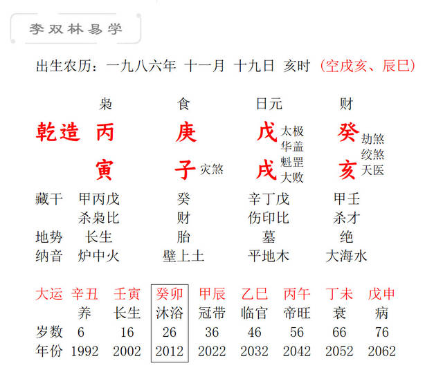 提问时间:阳历2020年4月8日(星期三) 上午7:00. 李双林回复: 乾造