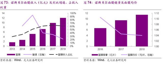 【光大纺服&化妆品|公司深度】青松股份:收购化妆品odm商诺斯贝尔