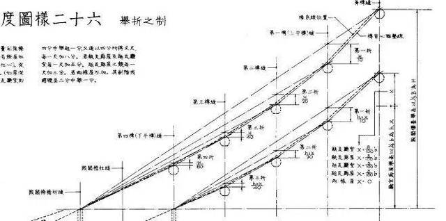 古建筑防水技术全总结 | 地基,屋面,墙体,一篇文章告诉你