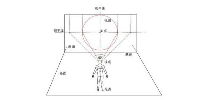 如果看过这个你还不懂透视.【杰视帮】