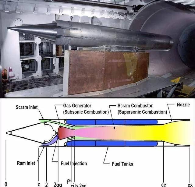 超燃冲压发动机渐成熟,高超声速飞行器来临,军事应用影响深远
