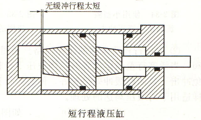 液压油缸缓冲装置的设置问题,有必要知道.