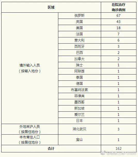 内蒙古满洲里新陈诉境外输入病例34例