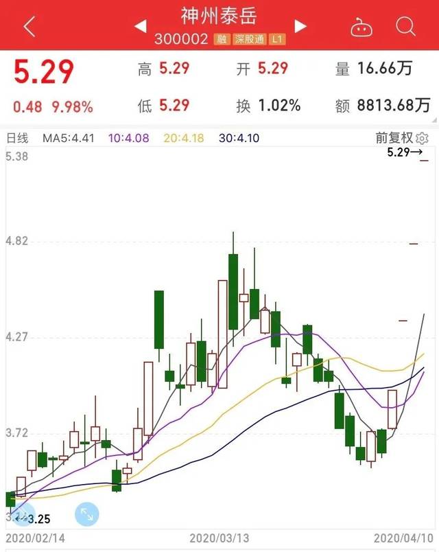 亏损14亿,实控人股份被平仓拍卖.rcs概念能火多久?