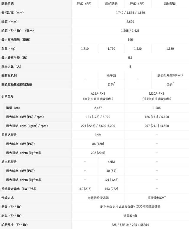 解析丰田全新harrier 海外或6月上市,年内国产,对标本田冠道!