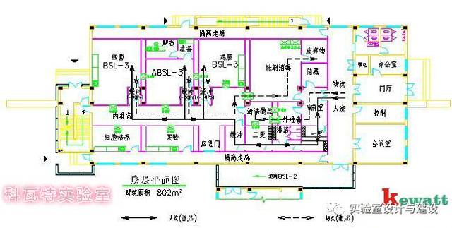 p3级实验室设计
