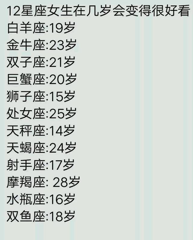 12星座女生会在几岁时变得好看,最容易为爱牺牲的星座